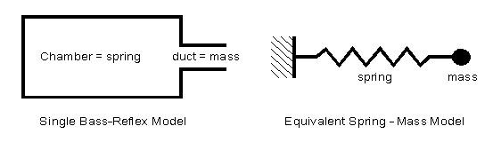 schematics of single bass-reflex speaker